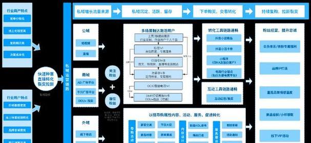 网站如何在互联网上推广？有哪些有效的推广策略？