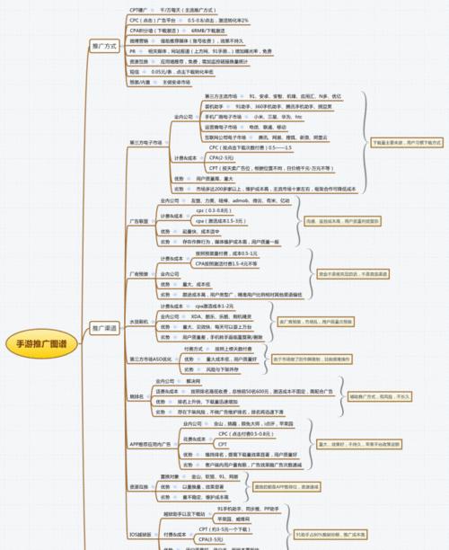 网站联署营销方案怎么写？如何制定有效的联署营销策略？