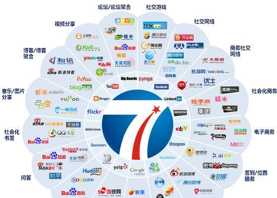 怎么宣传营销网站？有效提升网站流量和知名度的策略是什么？