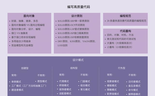 网站美工设计分析怎么写？分析步骤和要点是什么？