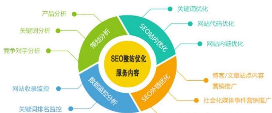 自制网站怎么进行SEO分析？SEO分析的关键步骤有哪些？