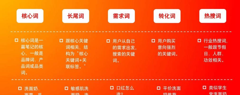 做好网站怎么链接关键词？有哪些有效策略？