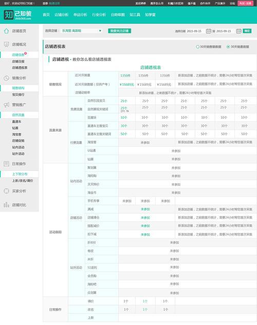 改版的网站如何避免排名下降？改版后排名下降怎么办？