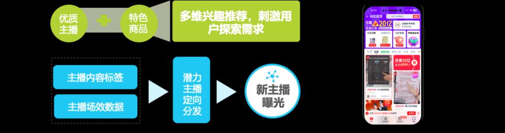 淘宝商家如何进行有效的网站营销？常见问题有哪些解决方案？