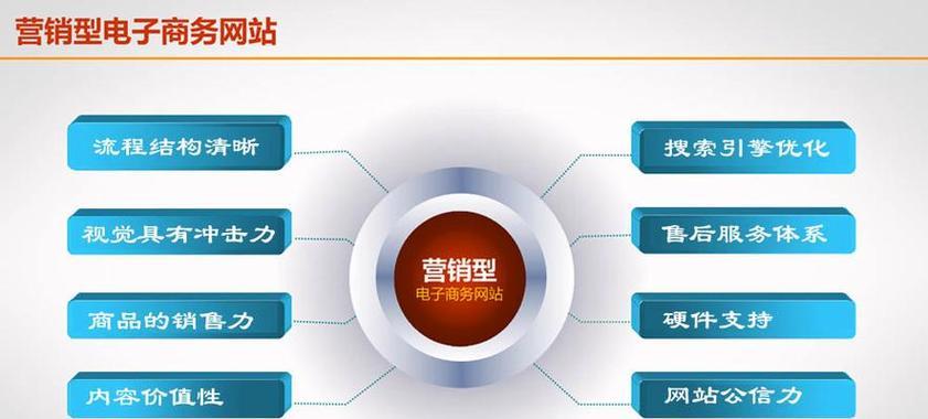 网站推广营销解决方案怎么写？如何制定有效的推广策略？