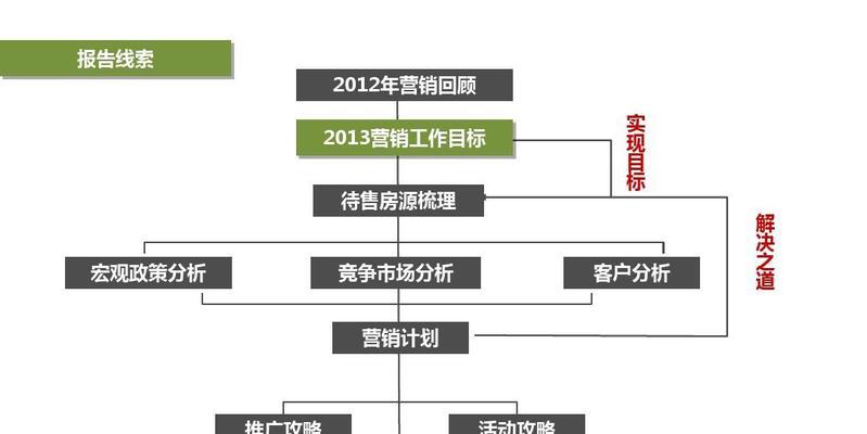 网站推广营销解决方案怎么写？如何制定有效的推广策略？