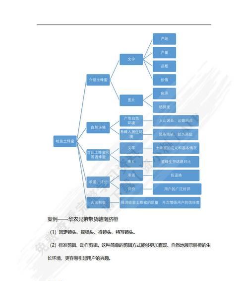 系列产品怎么做营销网站？如何打造高效的在线营销平台？