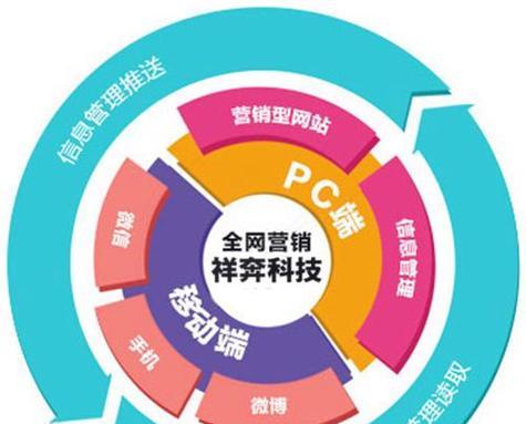 系列产品怎么做营销网站？如何打造高效的在线营销平台？