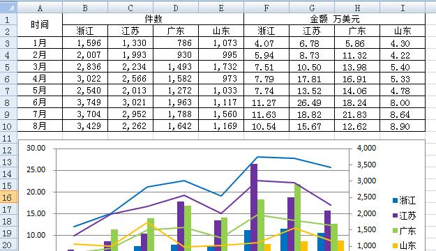 折现图分析网站怎么做？如何创建有效的折现图分析？