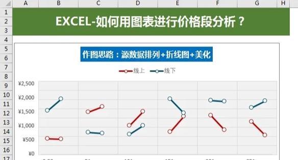 折现图分析网站怎么做？如何创建有效的折现图分析？