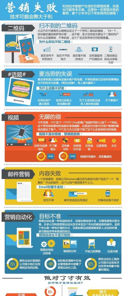 怎么在门户网站营销？有效策略和常见问题解答？