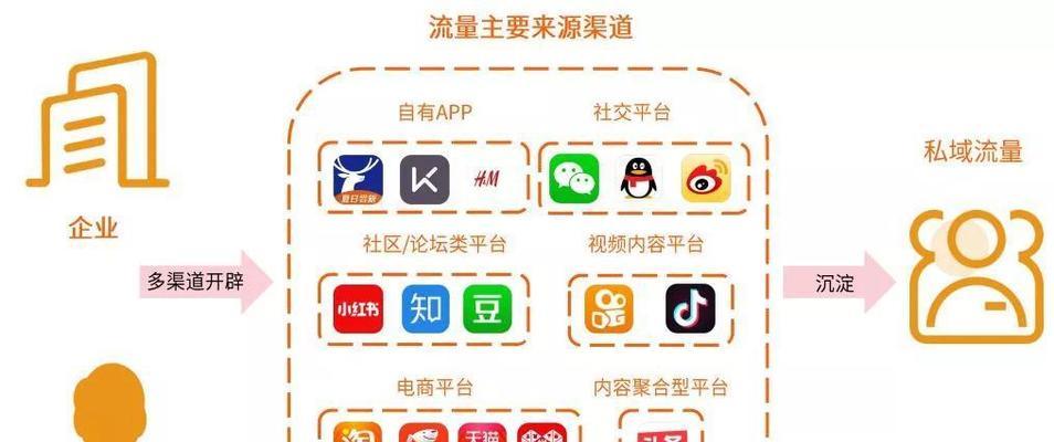 怎么在门户网站营销？有效策略和常见问题解答？