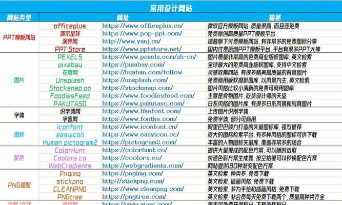 新的网站分析怎么写？分析报告中常见问题有哪些？