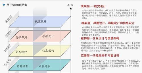 网站链接分析怎么写？如何有效进行链接分析？