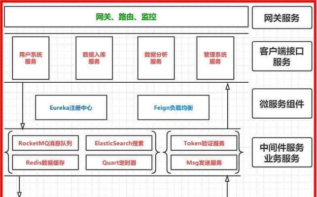 怎么做一套好的网站架构？网站架构设计的常见问题有哪些？