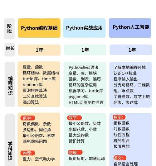 HTML编程有哪些基本元素？如何构建一个简单的网页？