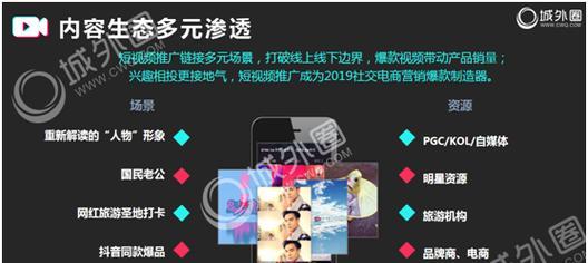 营销网站如何去推广产品？有效策略和常见问题解答？