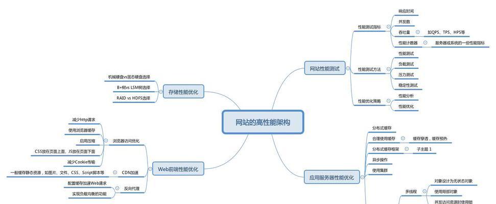 网站设计实验分析怎么写？分析步骤和常见问题解答？