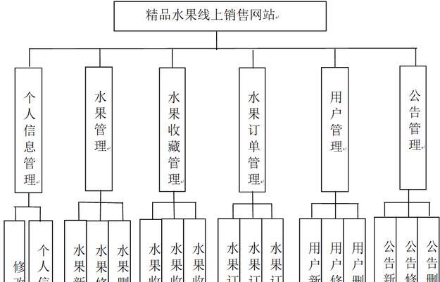 网站架构怎么分析？分析网站架构的步骤和要点是什么？