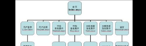 网站站点分析怎么写？如何进行有效的网站分析？