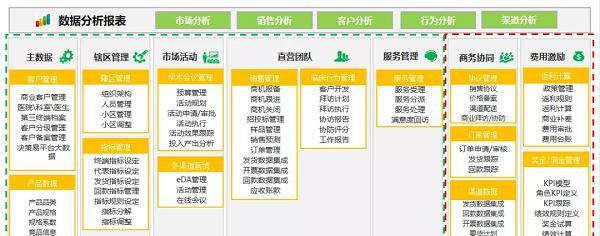 医疗营销的网站怎么做？如何提升在线转化率？
