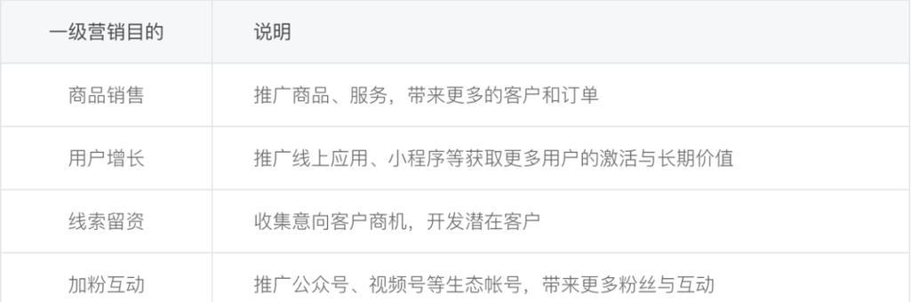 如何做微信营销网站推广？微信营销的策略和技巧有哪些？