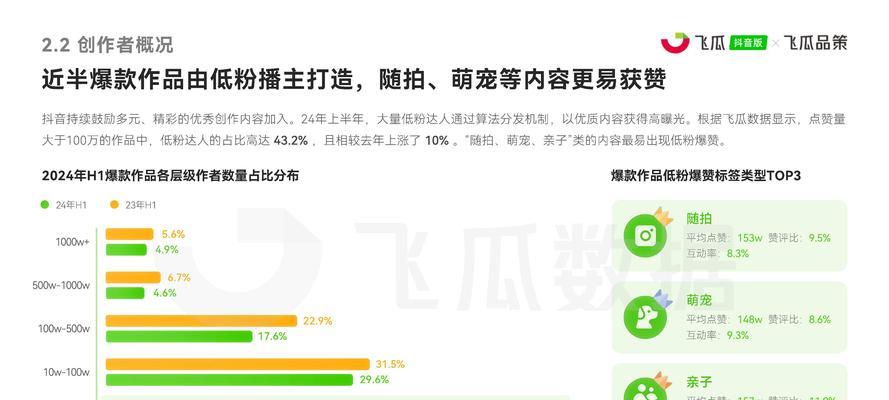 数据分析在抖音网站优化中扮演什么角色？如何有效利用数据分析提升网站表现？