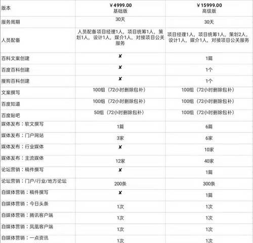 如何在发布文章时有效推广网站？有哪些技巧和常见问题？