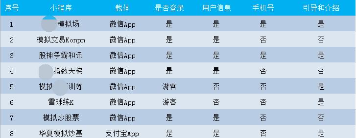 网站主体调研分析怎么写？如何进行有效的网站分析？