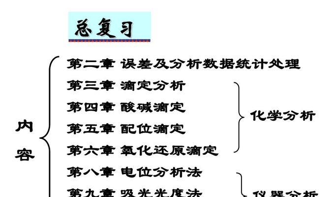网站分析化学总结怎么写？有哪些关键点需要注意？