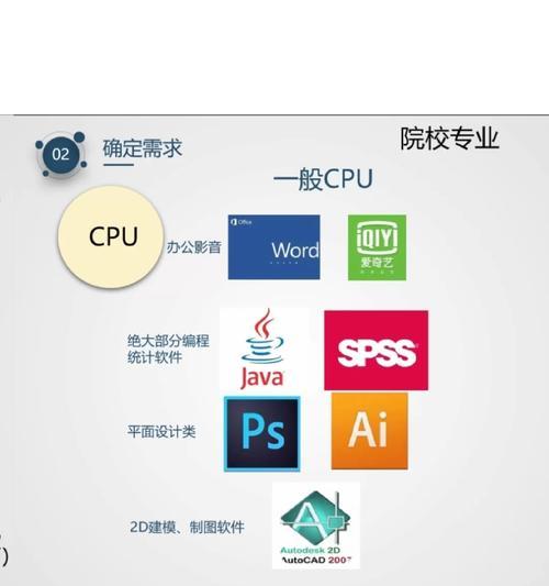 科普网站需求分析怎么写？如何进行有效的用户需求分析？