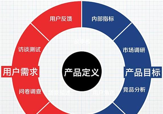 科普网站需求分析怎么写？如何进行有效的用户需求分析？