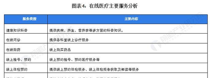 科普网站需求分析怎么写？如何进行有效的用户需求分析？