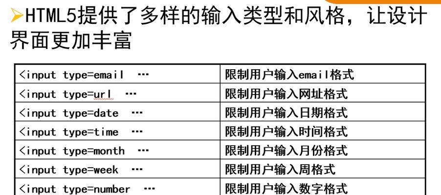 HTML全局属性有哪些？它们各自的作用是什么？