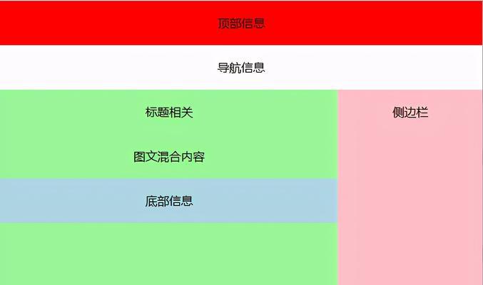 HTML5常用标签及其作用是什么？如何正确使用它们？
