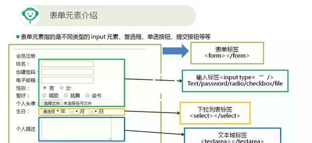 HTML5常用标签及其作用是什么？如何正确使用它们？
