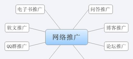 如何做一个开源网站推广？推广开源网站有哪些有效策略？