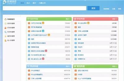 如何推广大型网站赚钱快？有效策略和常见问题解答？