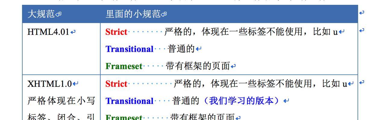 HTML中HR标记的属性有哪些？如何正确使用它们？