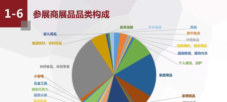 如何在美国找到适合的展会网站进行推广？推广效果不佳时应如何调整策略？