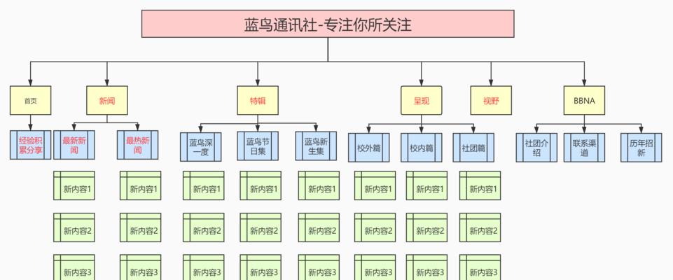 如何将地图引入网站上去？步骤是什么？
