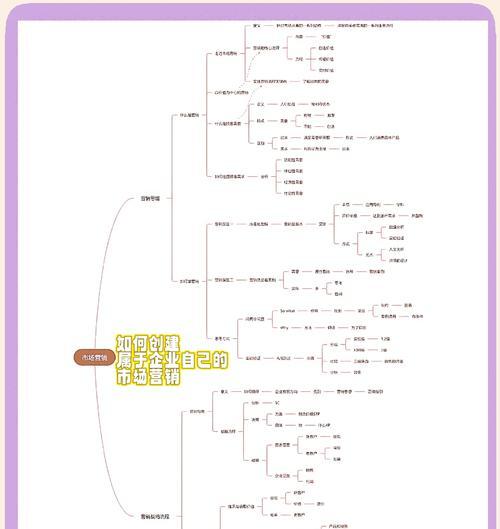 怎么建立企业营销网站？需要哪些步骤和注意事项？