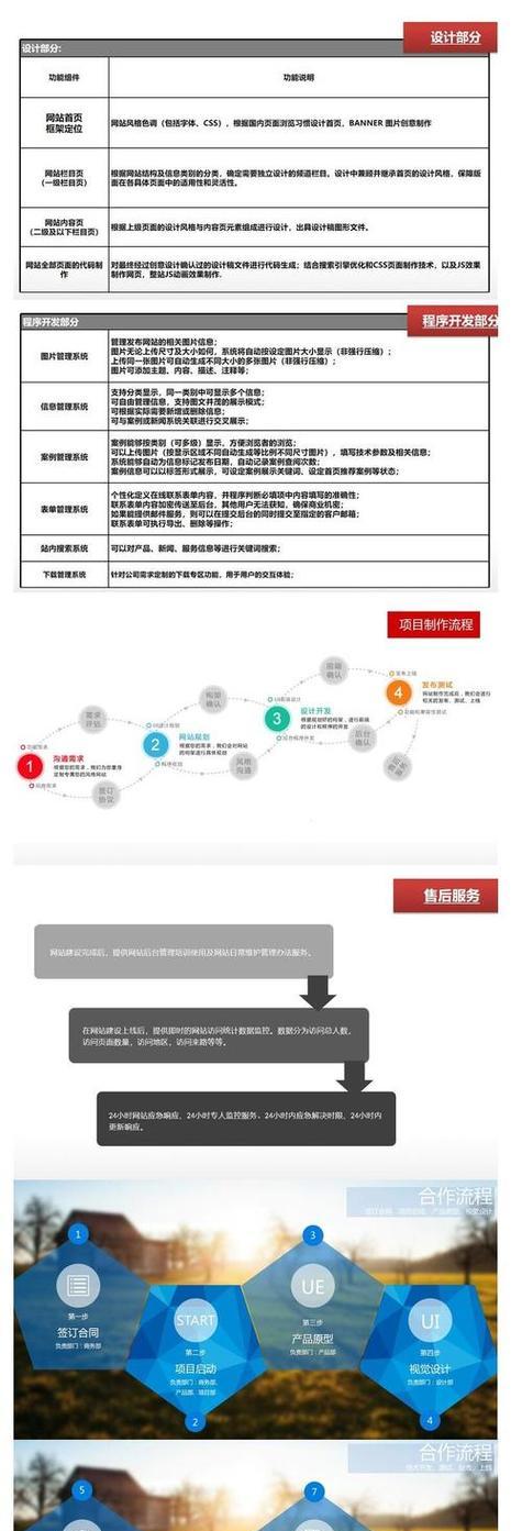怎么建立企业营销网站？需要哪些步骤和注意事项？