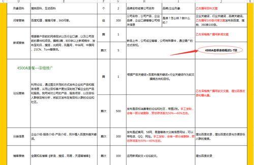 如何做百度招聘网站推广？推广效果不佳怎么办？