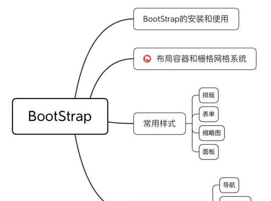 用户交互响应式设计是什么？如何提升网站用户体验？