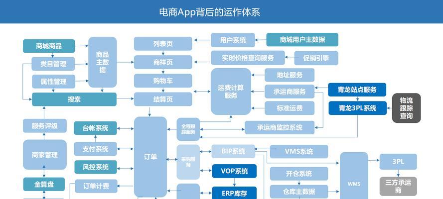 用户交互响应式设计是什么？如何提升网站用户体验？