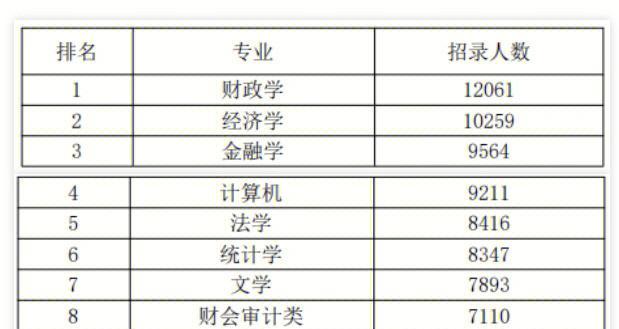 国考网站分析专业怎么样？就业前景和学习内容是什么？