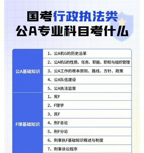 国考网站分析专业怎么样？就业前景和学习内容是什么？