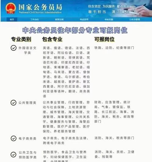 国考网站分析专业怎么样？就业前景和学习内容是什么？