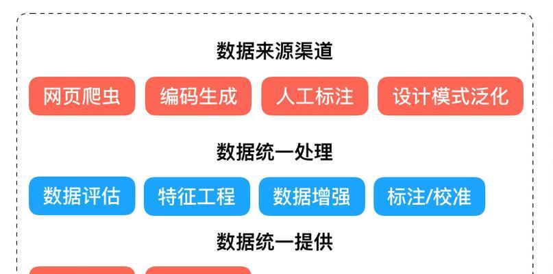 大网站的代码分析怎么写？分析过程中常见问题有哪些？